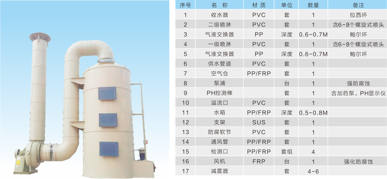 工業(yè)廢氣凈化處理設(shè)備